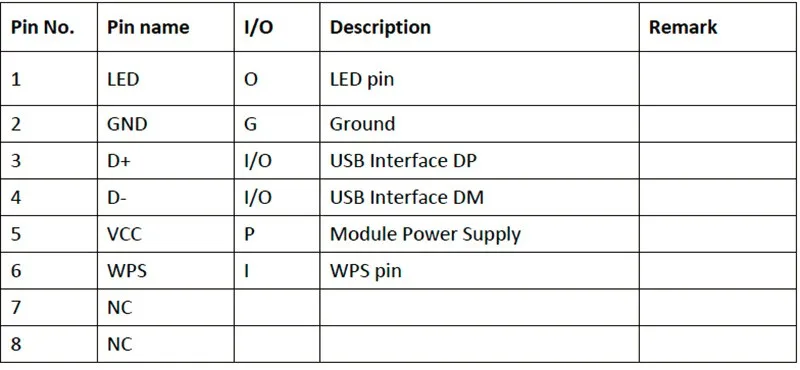 Fcc Ce Cpu отгрузочный Хост процессор мощность передачи 2Dbm 2,4 ГГц Wlan Mac/Bb Mt7601 Usb Dongle Wifi модуль для Ipc