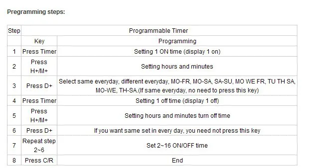 SINOTIMER 30A нагрузка 220 В 230 В AC программируемый цифровой таймер реле времени управления Din рейку