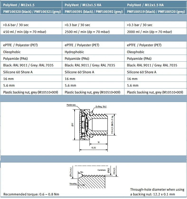 M12-1.5 SCREW IN VENT INSTALLATION DIMENSIONS