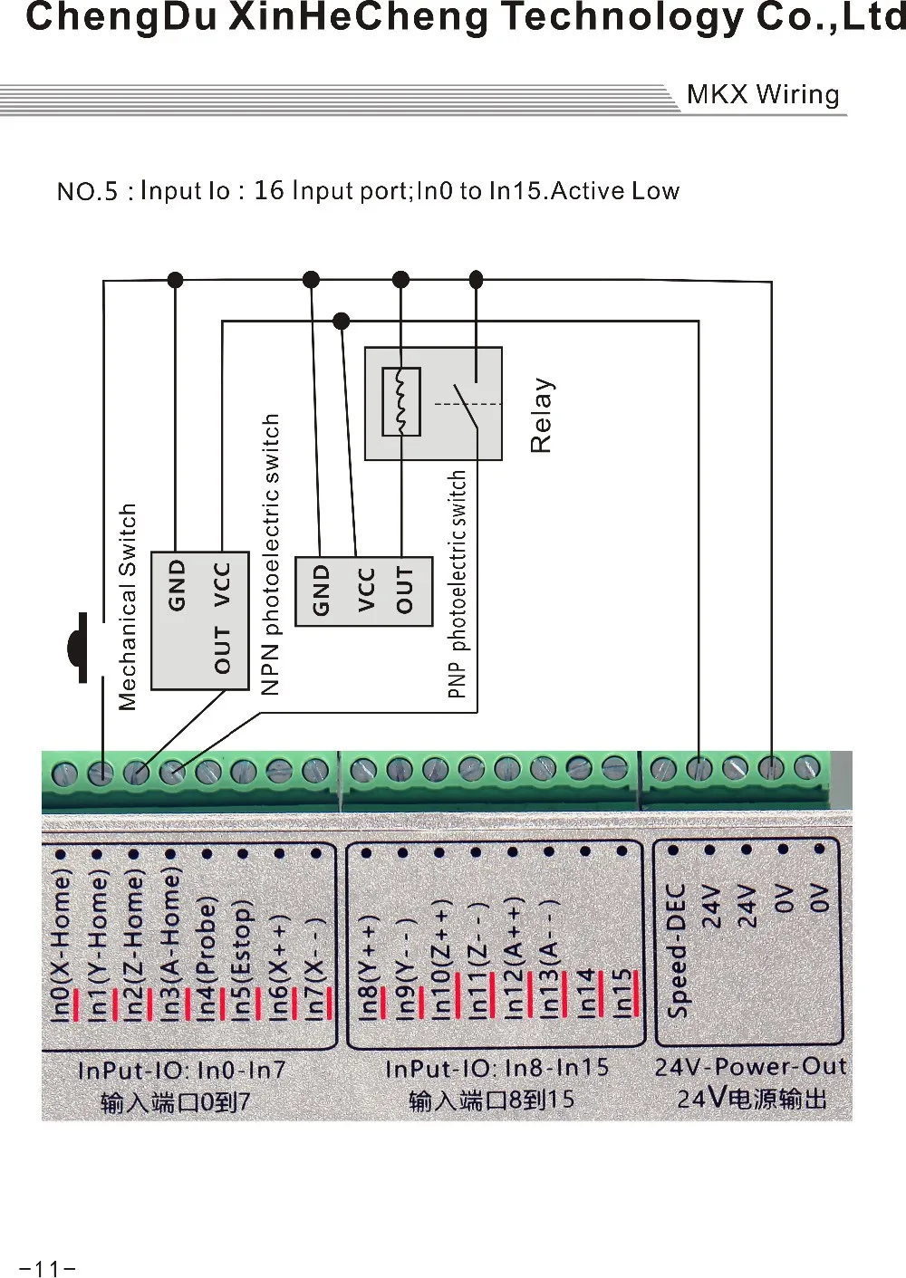 XHC Новое 6 оси Ethernet Mach3 коммутационная плата