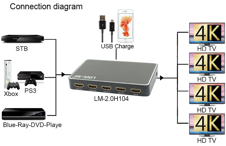 LINK-MI 2.0H104 HDMI 2.0 Splitter 1x4 аудио-видео 3D поддержка формата до 1080P @ 60 Гц один В четырех из 1xusb поддержку порта 36bit