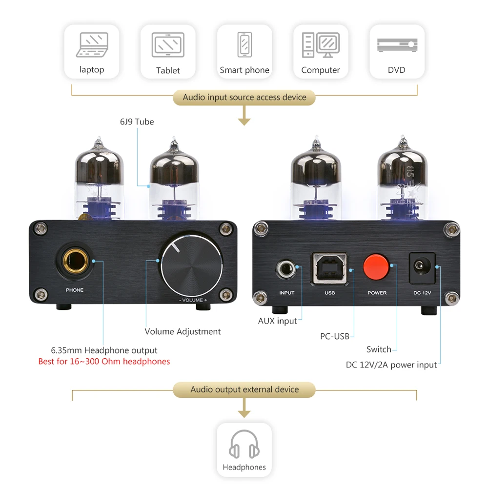 AIYIMA Portable Headphones Amplifier Audio Board 6J9 Tube Amp USB Decoding Preamplifier Earphone Amplificador De Auriculares