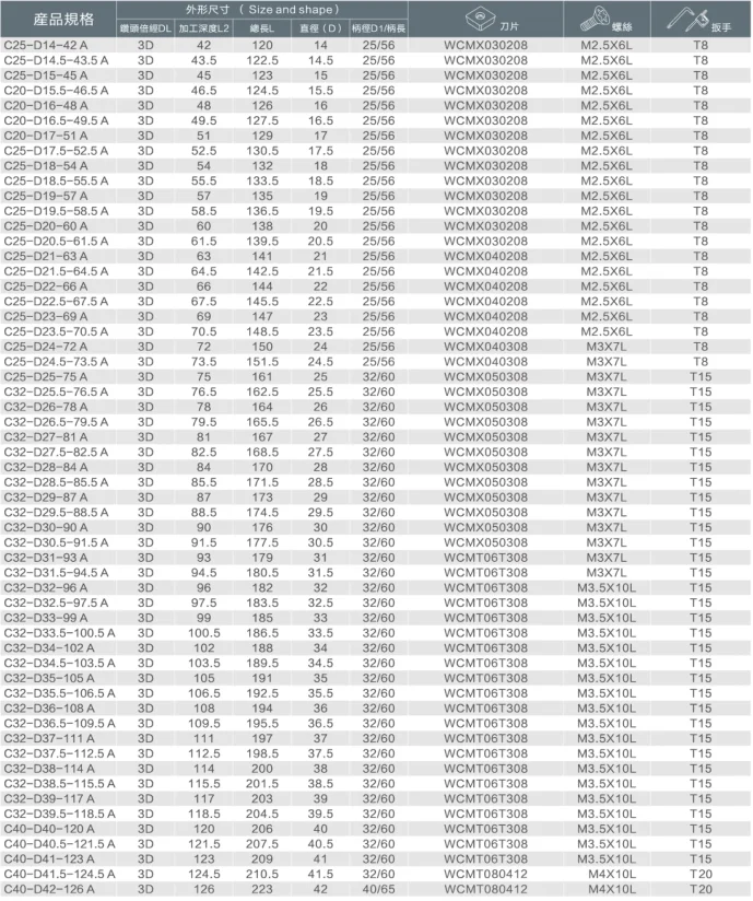 2D 3D U дрель 25,5 мм-30 мм SP/WC вставки карбида 26 27 28 29 30 мм U dril, охлаждающей жидкости высокая скорость сверла Применение для скучных стана