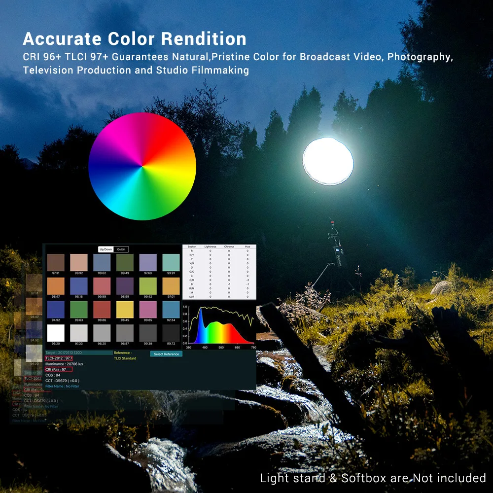 US $804.00 Aputure C120d II 120d IIBarn Door Kit 30000Lux05m 5 Lighting Effects CRI 96 TLCI 97 DMX Control 5500K Photographic Light