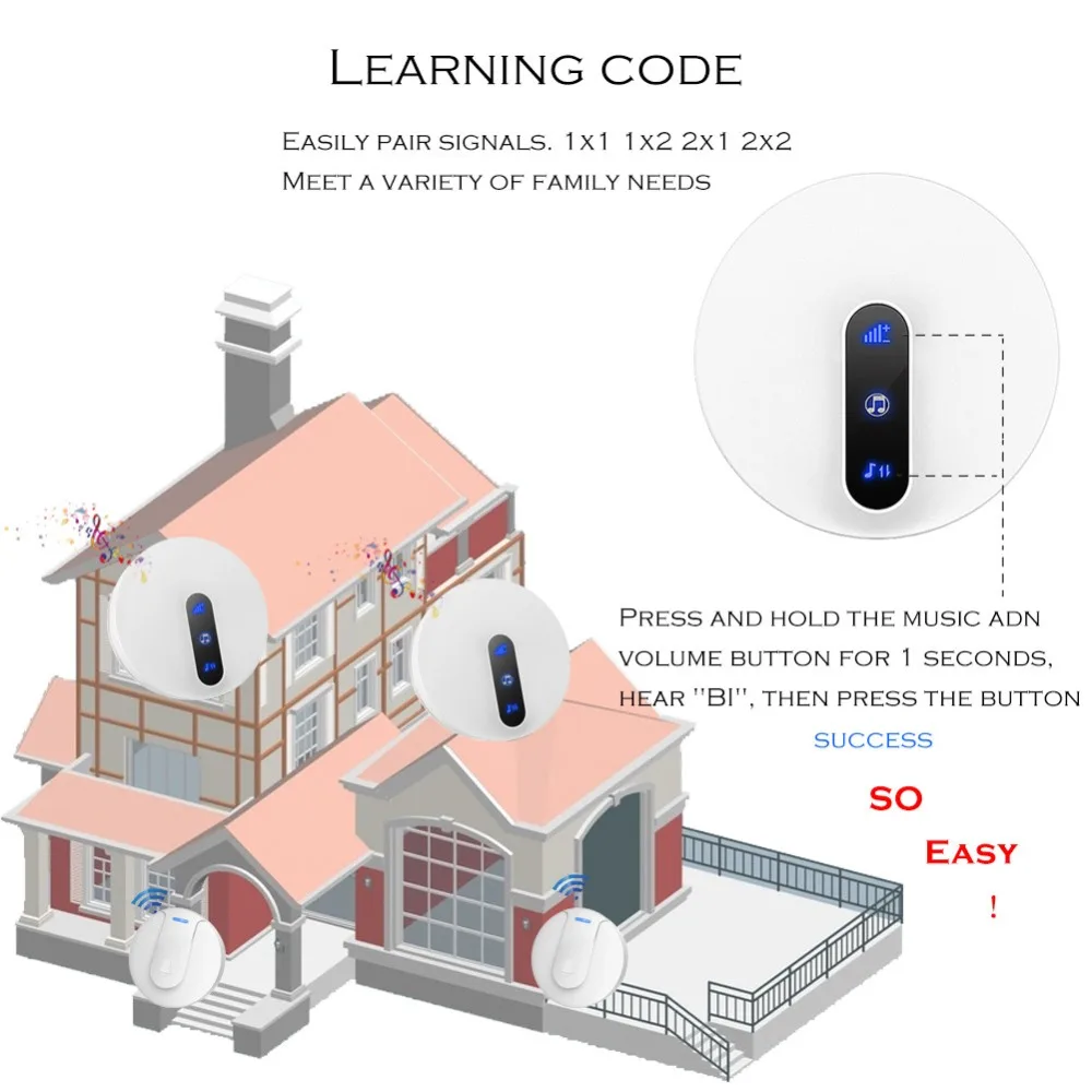 SMATRUL self powered New Waterproof Wireless Doorbell EU Plug 150M Remote smart Door Bell Chime ring  1 2 button 1 2 3 receiver no battery Deaf Gorgeous lighting black 10