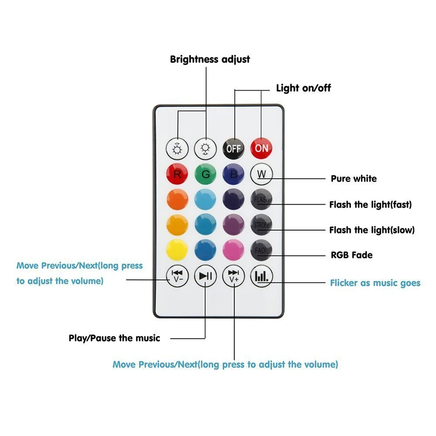 E27 Смарт RGB/RGBW Беспроводной Bluetooth лампочка-динамик Светодиодная лампа 12 W светодиоидная лампа с регулируемой яркостью работы в режиме воспроизведения музыки светодиодный светильник с 24 кнопок пульта дистанционного управления, Управление