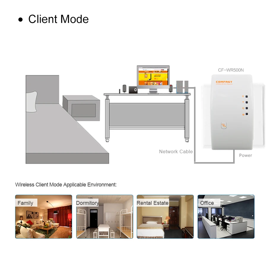 Comfast CF-WR500 300 Мбит Портативный Wifi повторитель Беспроводной N Маршрутизатор 802.11n/b/g 2dBi антенны расширитель Wi-Fi усилитель сигнала