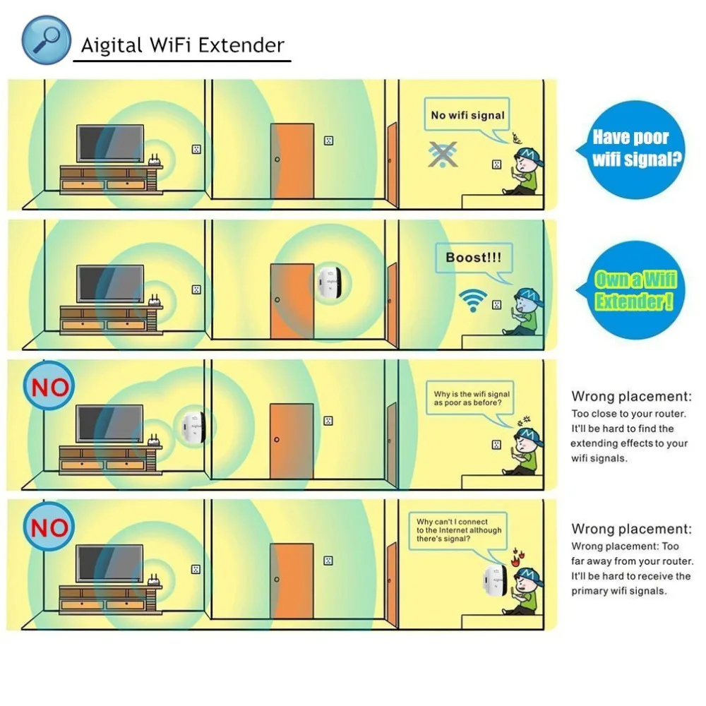 Wi Fi Extender Booster 300 Мбит, Беспроводной ретранслятор 2,4 ГГц Интернет усилитель сигнала, Сетевой удлинитель с WPS и порт Ethernet