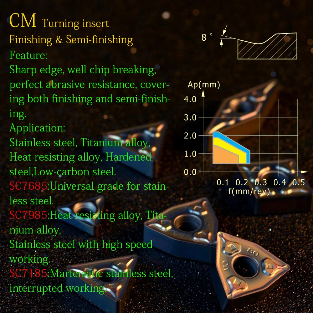 CM