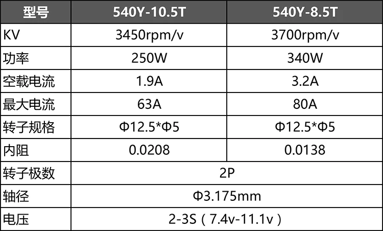 Гоночный класс 540 бесщеточный двигатель 8,5 T 10,5 T+ 120A ESC подходит для радиоуправляемого автомобиля 1/10 WLTOYS HSP автомобиль дистанционного управления