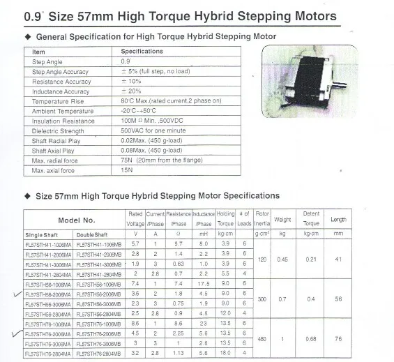 Шаговые двигатели, 0.9deg 57 мм высокий крутящий момент гибридный шаговый FL57STH76-3006MA FL57STH76-2804MA FL57STH76-2804MB мотор