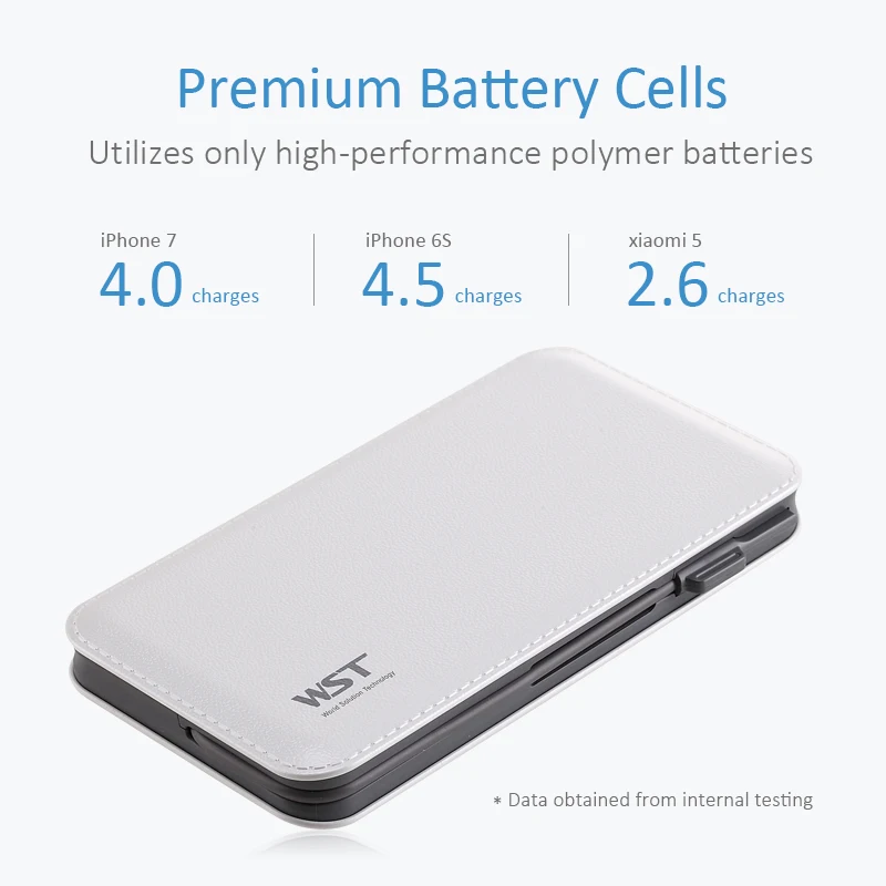 WST, 12000 мАч, высокая емкость, внешний аккумулятор, Встроенный кабель, портативное зарядное устройство, литий-полимерная мобильная портативная батарея для iPhone
