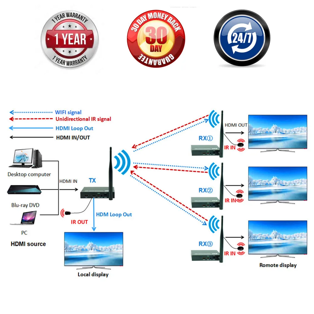 ProAV 200ft беспроводной HDMI видео аудио передатчик приемник 1080P + Loop Out IR удлинитель 60 м