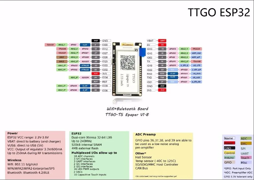 TTGO T5 V2.3 беспроводной WiFi базовый Bluetooth модуль ESP-32 esp32 2,13 для дисплея макетная плата