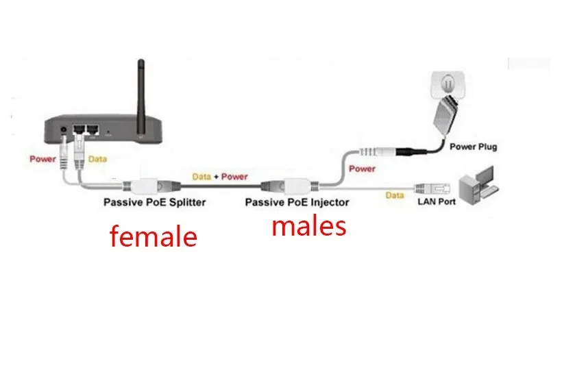 POE адаптер разъем экранированная лента POE коммутатор кабель POE сплиттер инжектор Питание 12 В синтезатор сепаратор