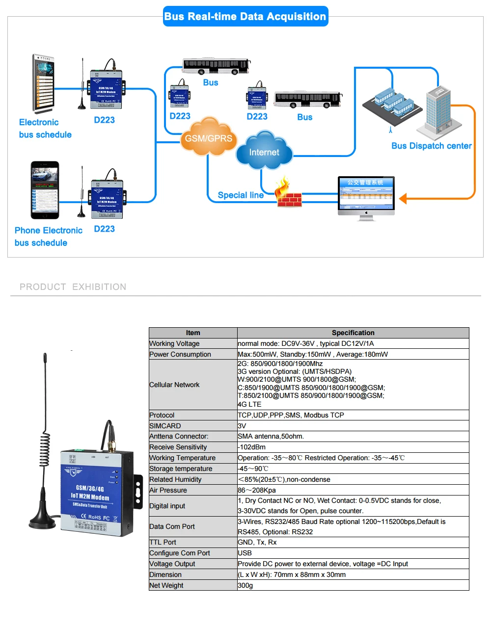 IOT M2M модем GSM 3g 4G DTU Sup порт s программируемый рукопожатие сообщение прозрачный Передача SMS с ttl RS485 порт D223