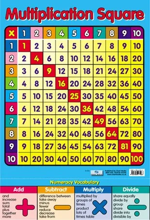 Achetez en Gros Multiplication table affiche en Ligne à