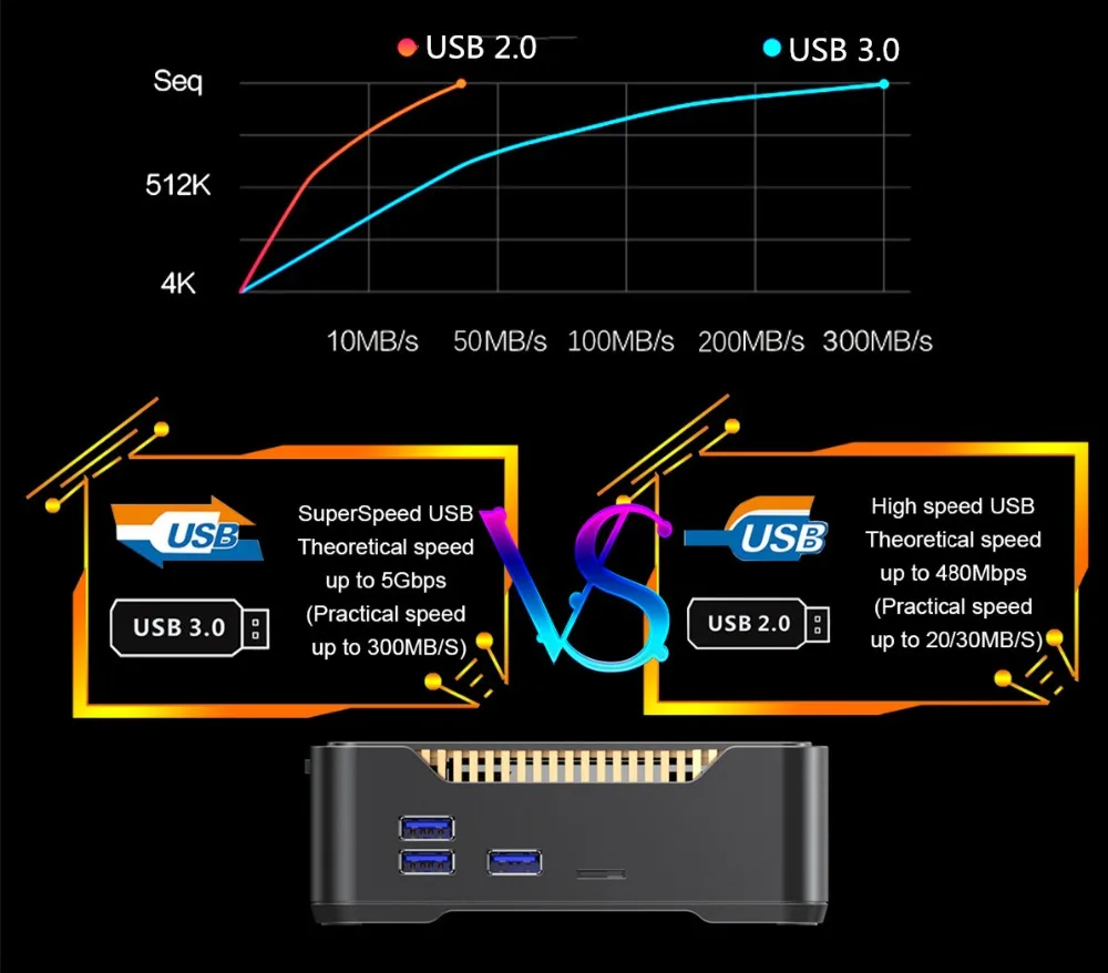 A95X MAX Smart Android 8,1 ТВ коробка 4 г 64 S905X2 2,4 + 5 Wi Fi BT 4,2 1000 м 2 32 к Media Player Поддержка видео запись Отт коробка