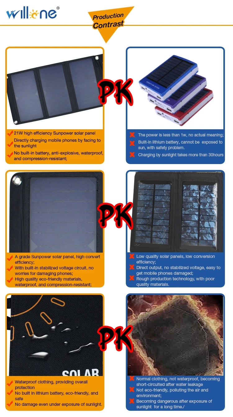 Carregador de Painel Solar com Armazenamento Willone 21 w dc Dupla Saída Usb Solar Portátil Carregador Bolsa 5 v - 18 Solar Portátil Carregador Solar com Armazenamento saco