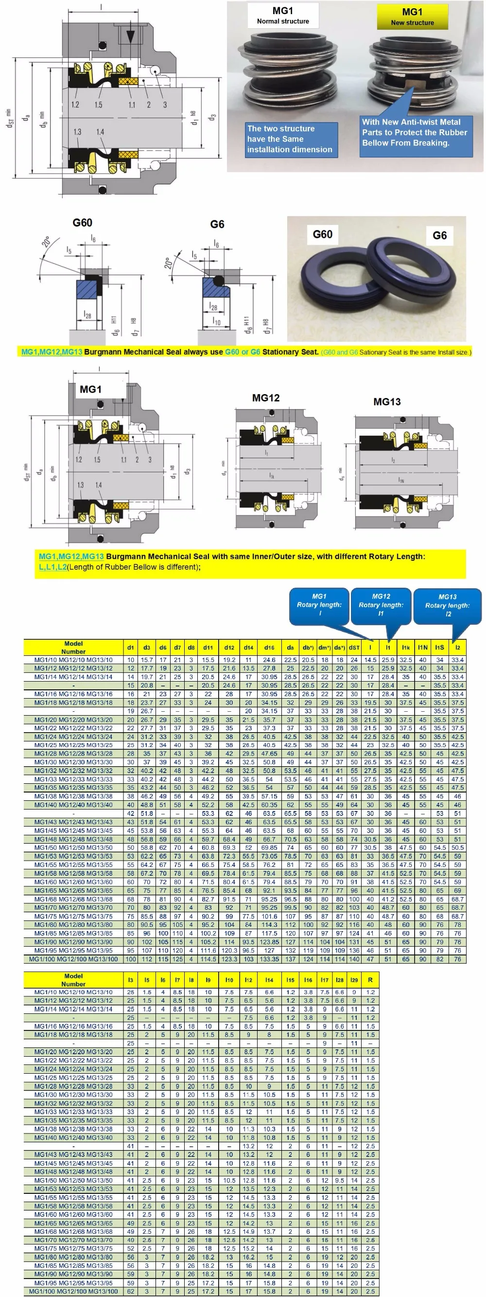 MG1/25/28/30/35/45/55/60/65/70/75/80/85/90/95/100-G60( Структура) MG1 механические уплотнения burgmann с анти-твист металлические части
