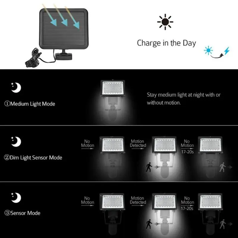 Lâmpadas de Indução Iluminação à Prova Água para Escadas ao ar Livre do Corredor Energia Solar Favo Refletor Luz Inteligente Ip65 Dwaterproof 120led Mel 12 Lâmpadas solares