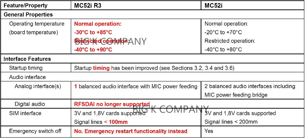 Jinyushi для MC52IR3 для мобильного телефона 2G GSM/GPRS модуль GNSS для можно крепить любые приспособления: PDA компьютера телефона с изображением из