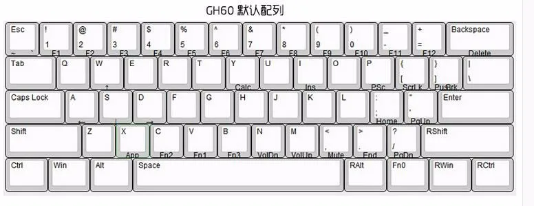 gh60 default layout