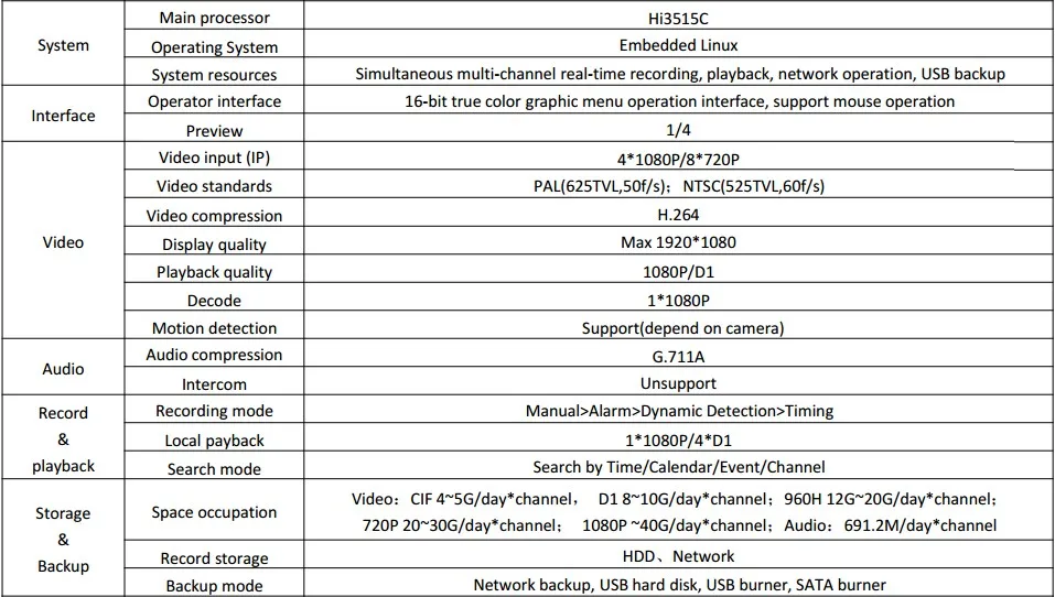 Besder POE48V 1080p 4CH PoE переключатель обнаружения движения XMEYE бесплатное приложение 2 SATA HI3535 H.264 ONVIF P2P 4 канала безопасности PoE NVR 1080P