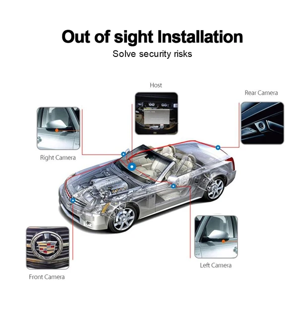 Sistema de visión envolvente DVR para coche, 4 cámaras, 2020 P, DVR, visión nocturna, 360, HD, 3D, 1080 Sistema de visión envolvente DVR para coche, 4 cámaras, 2020 P, DVR, visión nocturna, 360, HD, 3D, 1080