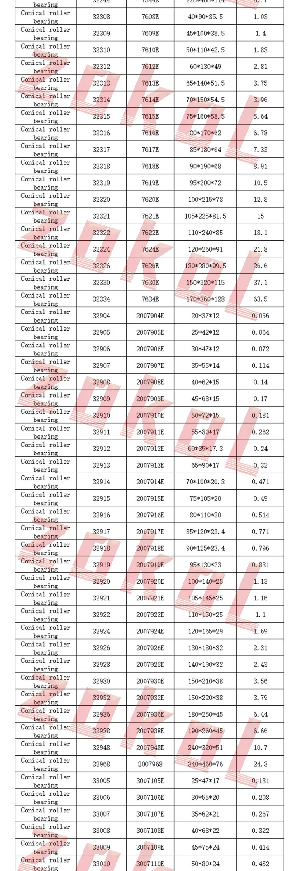 Подшипник zokol 32906 2007906E конический роликовый подшипник 30*47*12 мм