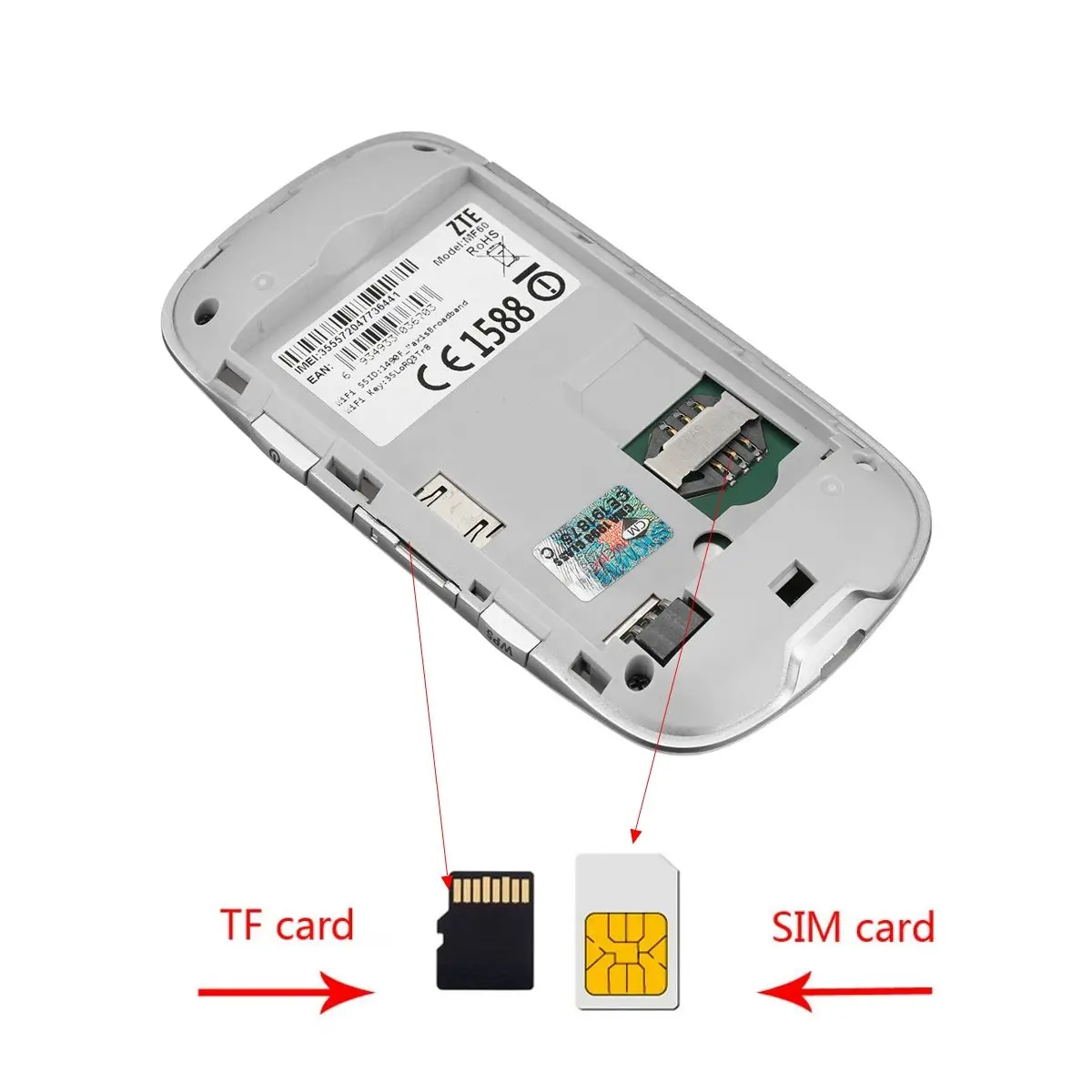Разблокированный-3g Мобильный широкополосный модем Wifi маршрутизатор Mifi sim-карта беспроводная точка доступа