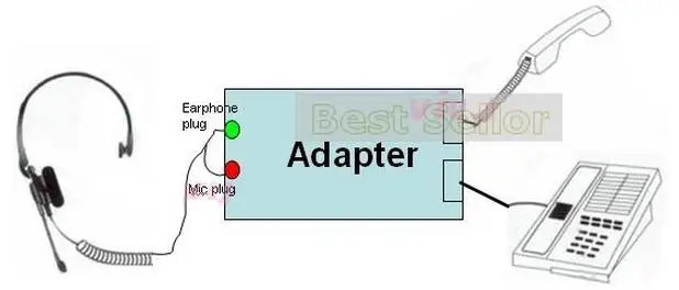 Оператору, конференц-центр Rj9 телефонная гарнитура адаптер конвертер для стационарного телефона на 3,5 мм разъем для наушников