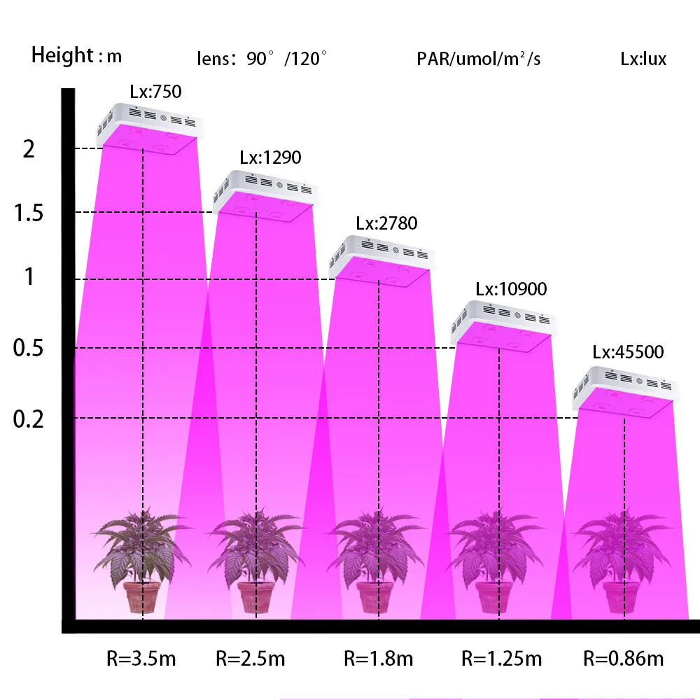6 шт MasterGrow X3 900 W COB светодиодный световая панель для проращивания полный спектр 410-730nm для выращивания растений в помещении и цветения с