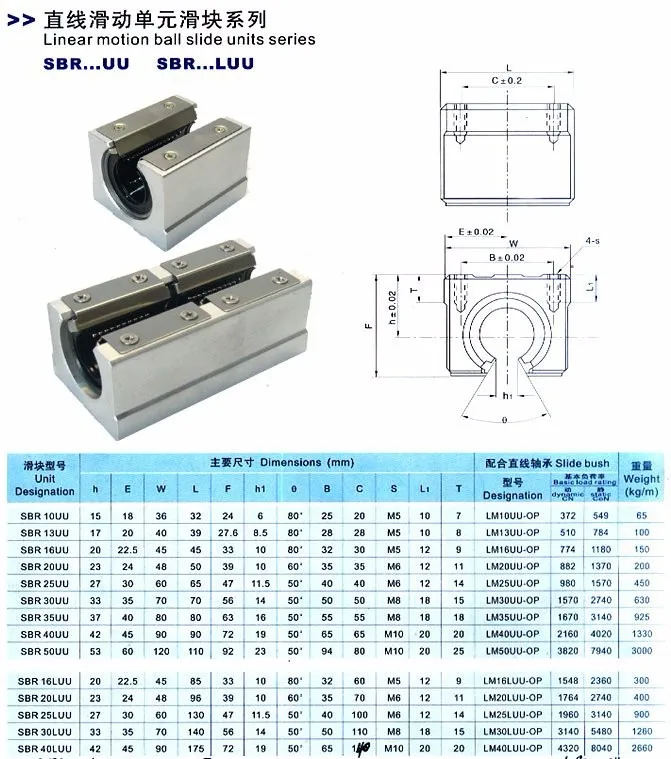 2 шт. SBR16 линейные направляющие L 1000 мм линейные рельсы вала с 4 шт. SBR16UU линейные опорные блоки