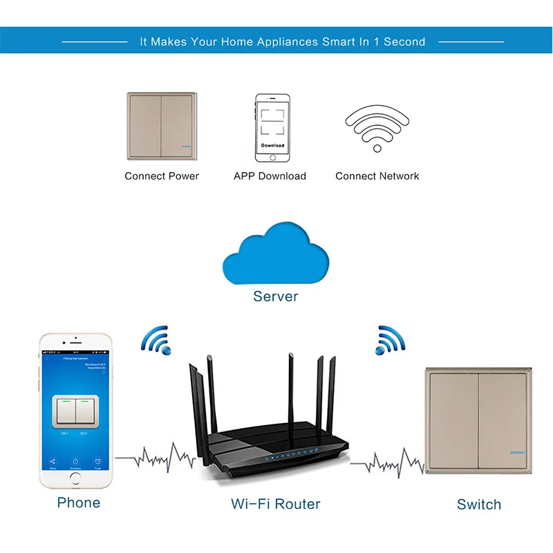 

Remote Control Wireless Switch and Waterproof EU/UK 1/2/3 Gang Light Smart WiFi Wall Switch With Alexa Google