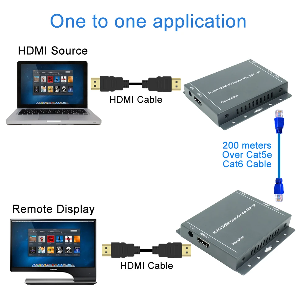 2020 660ft лучше чем HDBitT H.264 HDMI удлинитель по TCP IP Ethernet RJ45 CAT5/5e/6 кабель как