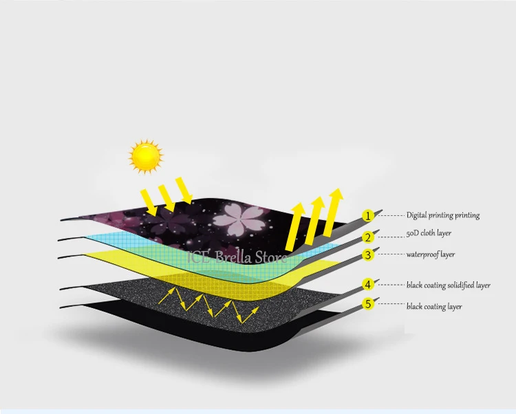 Женские солнцезащитные зонты с вишневым цветком, автоматический зонт, дождевик, женское черное покрытие, анти-УФ, складной зонт, женский зонт, paraguas