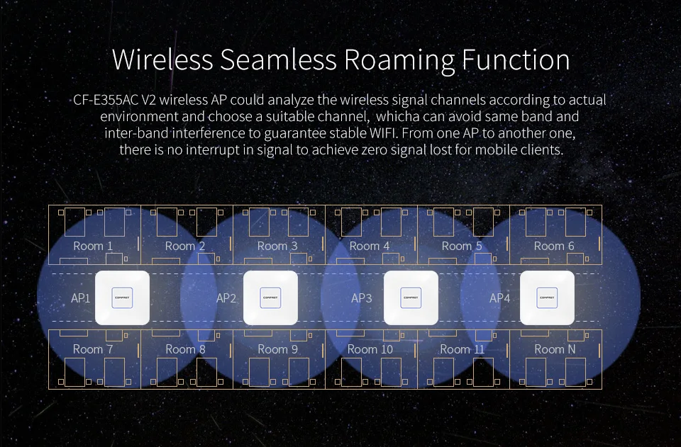 COMFAST 1200 потолочный wifi-маршрутизатор AP Dual band 5,8 Г + 2,4 Wi Fi усилитель сигнала маршрутизатор 48 в POE мощность точка доступа AP CF-E355AC