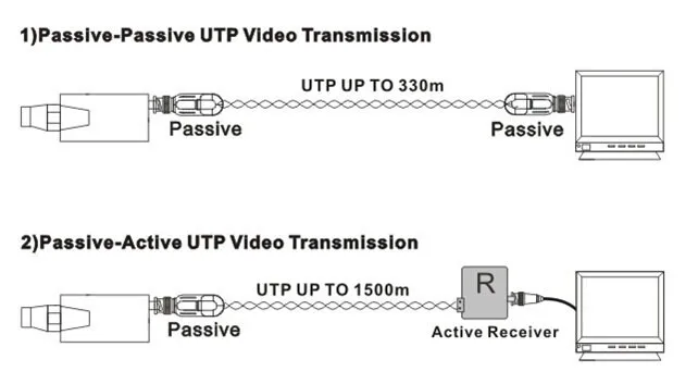 UTP Одноканальный пассивный видео балун 70 пар/лот полный Motion видеонаблюдения видео на расстоянии до 330 м