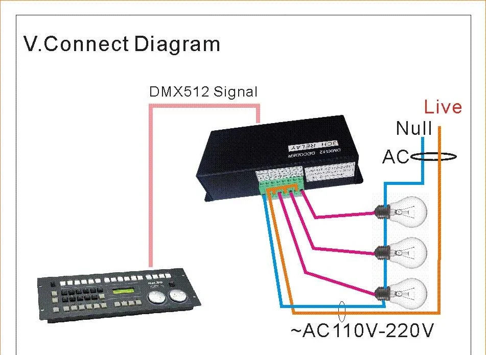 3CH DMX512 реле контроллера DMX512 реле декодер DMX 512 реле AC110-220V