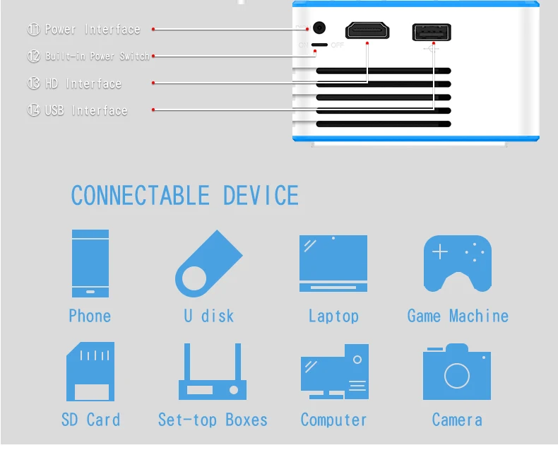 Gigxon G210 светодиодный проектор 600 люмен 3,5 мм аудио 320x240 HDMI USB TF Micro USB портативный проектор для ноутбука смартфона игровая коробка