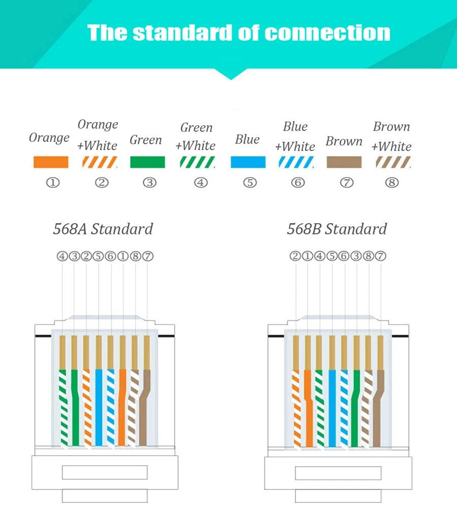 Xintylink rj45 разъем ethernet Кабельный разъем cat6 сетевой позолоченный 8P8C металлический экранированный мужской 8pin модульные терминалы синий 50 шт