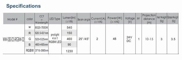 Высокое качество 48 Вт RGBW прожекторы светодиодное освещение DC24V Открытый полный цветов СИД освещения ландшафта наводнения украшение лампы