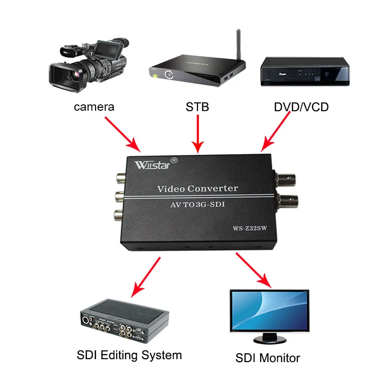 Wiistar AV RCA к SDI конвертер CVBS к SD-SDI/HD-SDI/3G-SDI видео конвертер для HDTV камеры