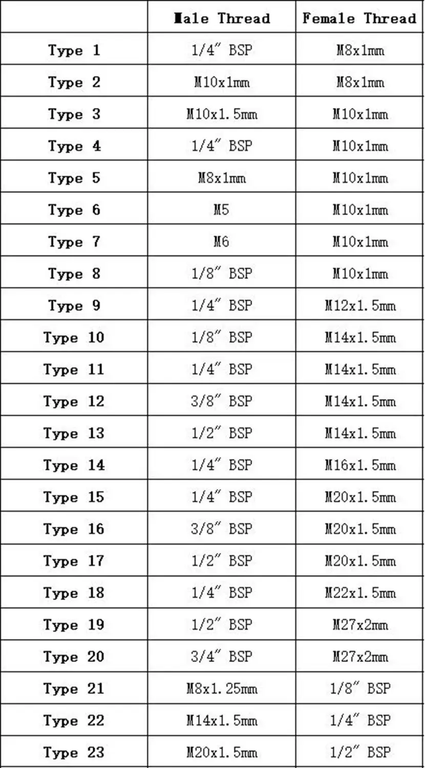 2шт 1/8 &quot1/4&quot 3/8 &quot1/2&quot BSP штекер M8 M10 M12 M14 M16 M20 женский латунный редуктор для