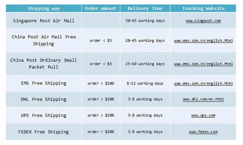 About Shipping 