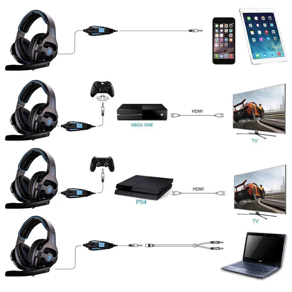 SADES игровая стереогарнитура с разъемом 3 5 мм для PS4 Xbox One ПК Mac телефонов и