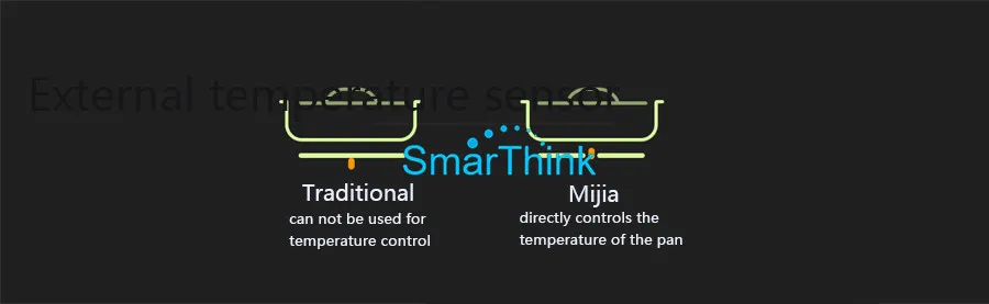 Xiaomi Mijia Смарт электромагнитная печь частота стабильная температура OLED экран смартфон приложение управление 220 в 2100 Вт