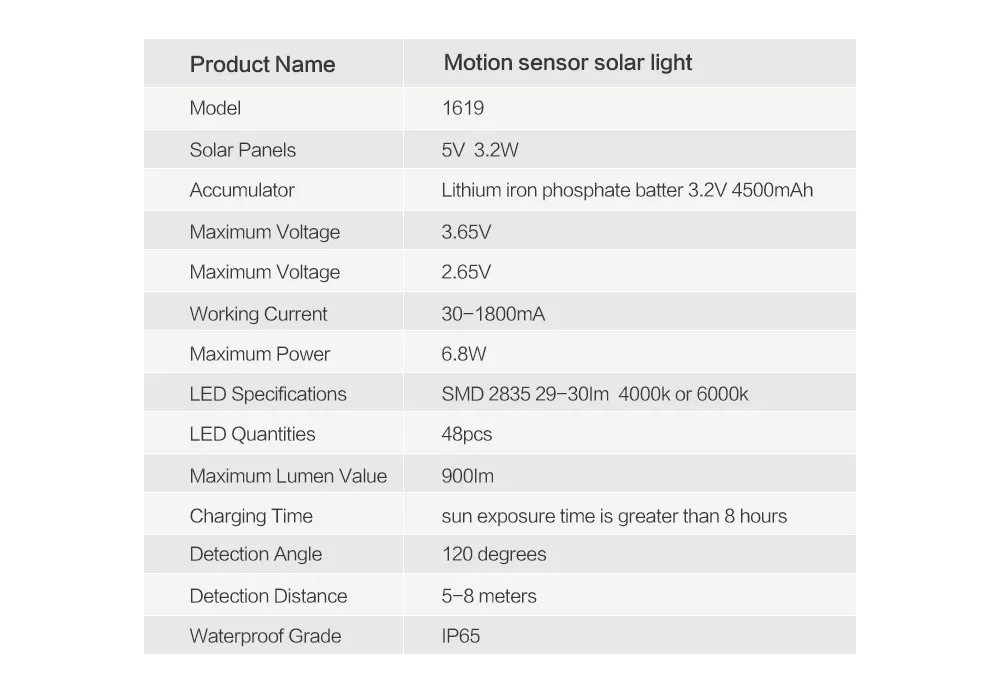 900lm 48Led Солнечный настенный светильник Открытый водонепроницаемый светильник ing для сада 4 режима с Rotable Pole Солнечная мощная лампа