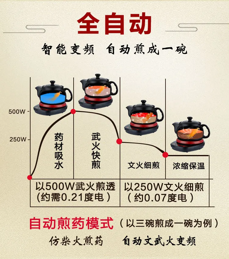 2L decocting машина автоматическая decocting горшок тушеная китайская медицина горшок из электронной керамики китайская медицина горшок cassero